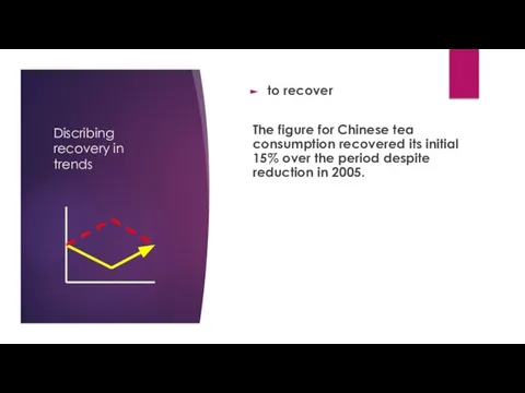 Discribing recovery in trends to recover The figure for Chinese tea consumption