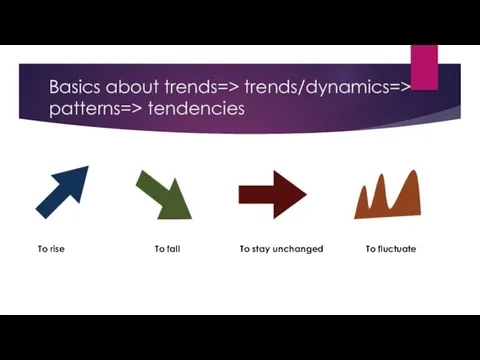 Basics about trends=> trends/dynamics=> patterns=> tendencies To rise To fall To stay unchanged To fluctuate