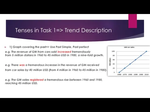 Tenses in Task 1=> Trend Description 1) Graph covering the past=> Use