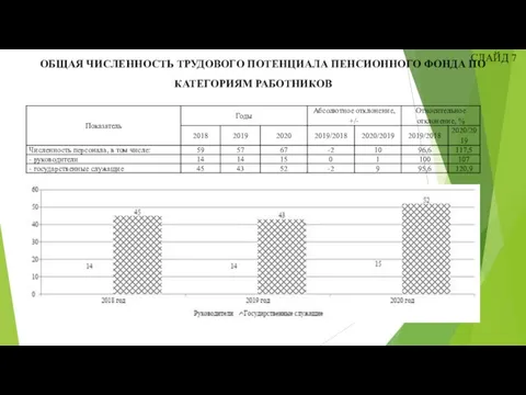 СЛАЙД 7 ОБЩАЯ ЧИСЛЕННОСТЬ ТРУДОВОГО ПОТЕНЦИАЛА ПЕНСИОННОГО ФОНДА ПО КАТЕГОРИЯМ РАБОТНИКОВ