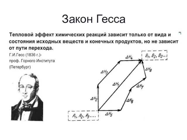 Закон Гесса