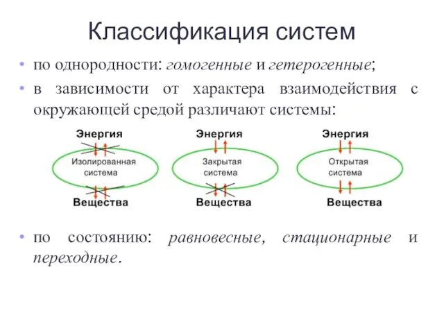 по однородности: гомогенные и гетерогенные; в зависимости от характера взаимодействия с окружающей