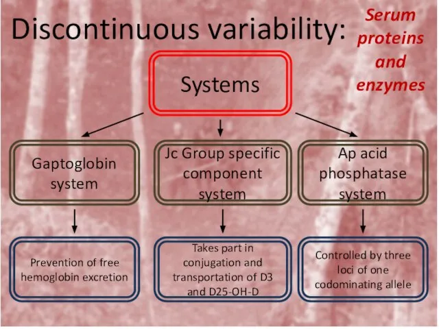 Discontinuous variability: Serum proteins and enzymes