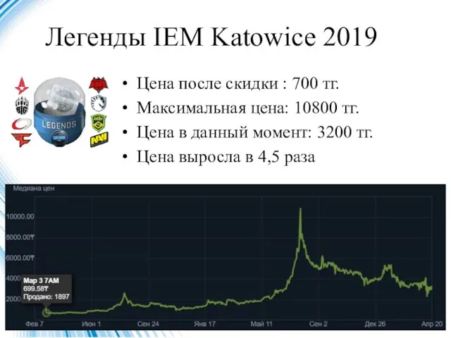 Цена после скидки : 700 тг. Максимальная цена: 10800 тг. Цена в