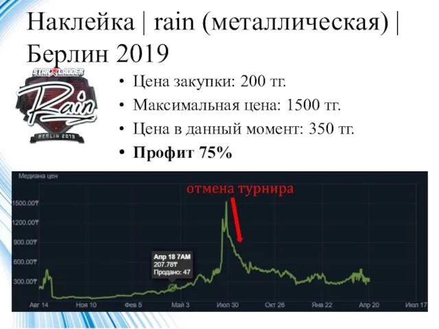 Цена закупки: 200 тг. Максимальная цена: 1500 тг. Цена в данный момент: