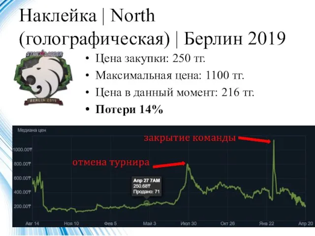 Цена закупки: 250 тг. Максимальная цена: 1100 тг. Цена в данный момент: