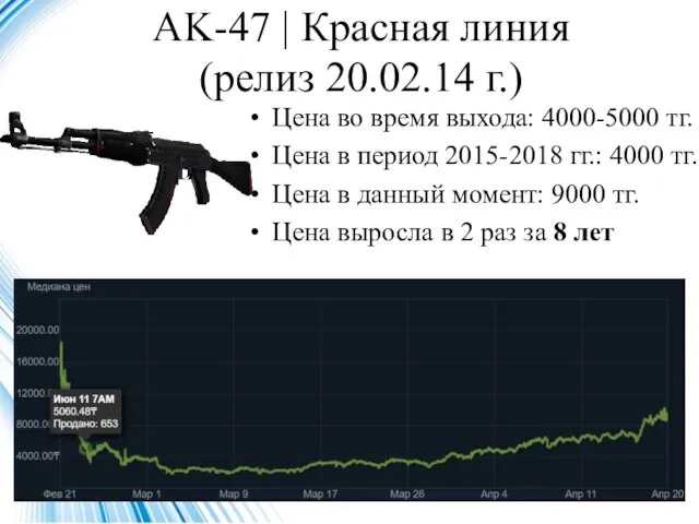 Цена во время выхода: 4000-5000 тг. Цена в период 2015-2018 гг.: 4000