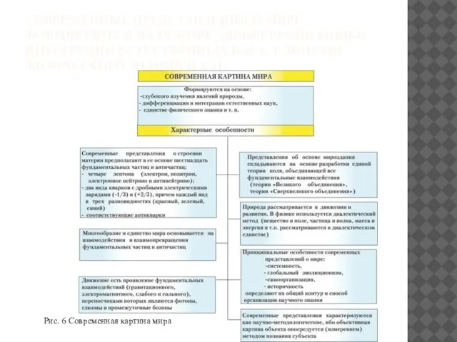 СОВРЕМЕННЫЕ ПРЕДСТАВЛЕНИЯ О МИРЕ ФОРМИРУЮТСЯ НА ОСНОВЕ ДИФФЕРЕНЦИАЦИИ И ИНТЕГРАЦИИ ЕСТЕСТВЕННЫХ НАУК,