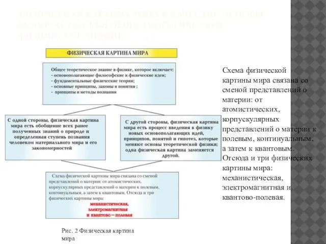 ФИЗИЧЕСКАЯ КАРТИНА МИРА В КАЧЕСТВЕ ОСНОВЫ ВКЛЮЧАЕТ В СЕБЯ ОБЩЕ-ТЕОРЕТИЧЕСКОЕ ФИЗИЧЕСКОЕ ЗНАНИЕ.