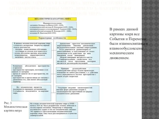 МЕХАНИСТИЧЕСКАЯ КАРТИНА МИРА, В ОТЛИЧИЕ ОТ АНТИЧНОЙ КАРТИНЫ МИРА, ЯВИЛАСЬ ФАКТИЧЕСКИ ПЕРВОЙ