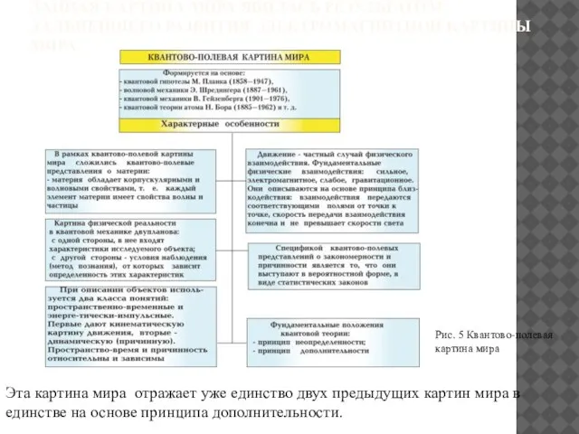 ДАННАЯ КАРТИНА МИРА ЯВИЛАСЬ РЕЗУЛЬТАТОМ ДАЛЬНЕЙШЕГО РАЗВИТИЯ ЭЛЕКТРОМАГНИТНОЙ КАРТИНЫ МИРА. Эта картина