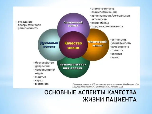 ОСНОВНЫЕ АСПЕКТЫ КАЧЕСТВА ЖИЗНИ ПАЦИЕНТА