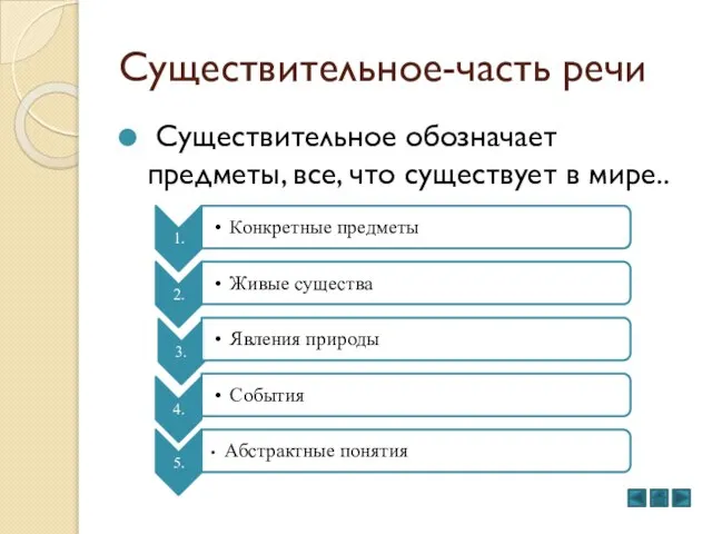 Существительное-часть речи Существительное обозначает предметы, все, что существует в мире..