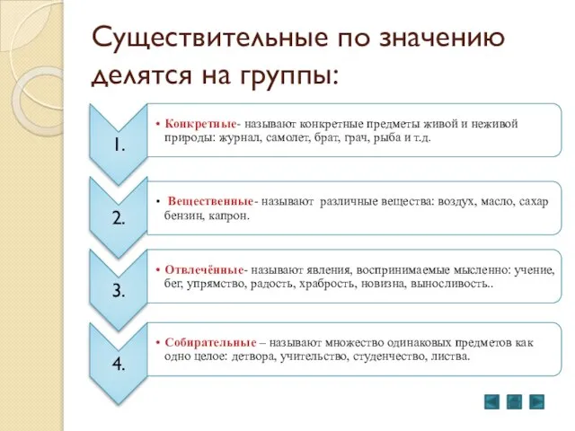 Существительные по значению делятся на группы: