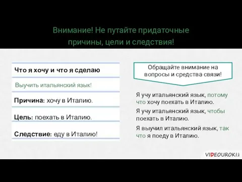 Внимание! Не путайте придаточные причины, цели и следствия! Что я хочу и