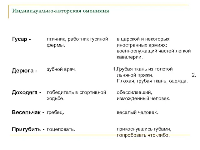 Индивидуально-авторская омонимия Дерюга - Гусар - Доходяга - Весельчак - Пригубить -