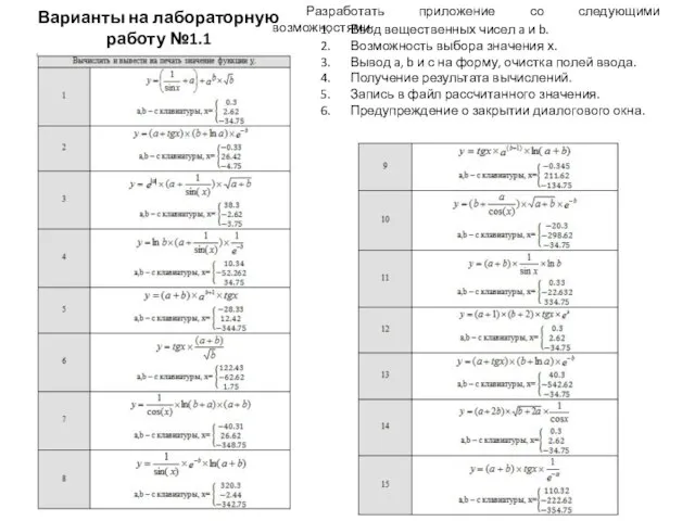 Варианты на лабораторную работу №1.1 Разработать приложение со следующими возможностями: Ввод вещественных