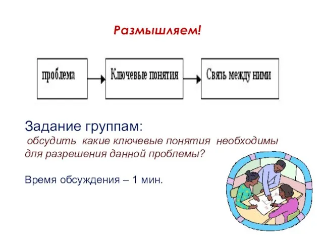 Размышляем! Задание группам: обсудить какие ключевые понятия необходимы для разрешения данной проблемы?