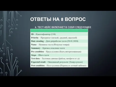 ОТВЕТЫ НА 8 ВОПРОС 8. ТЕСТ-КЕЙС ВКЛЮЧАЕТ В СЕБЯ СЛЕДУЮЩЕЕ