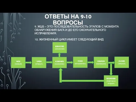 ОТВЕТЫ НА 9-10 ВОПРОСЫ 10. ЖИЗНЕННЫЙ ЦИКЛ ИМЕЕТ СЛЕДУЮЩИЙ ВИД NEW (новый)