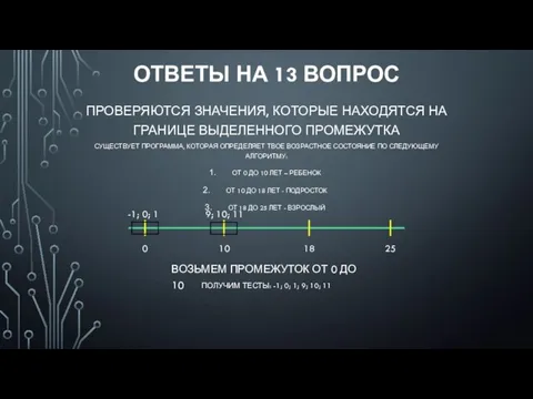 ОТВЕТЫ НА 13 ВОПРОС ПРОВЕРЯЮТСЯ ЗНАЧЕНИЯ, КОТОРЫЕ НАХОДЯТСЯ НА ГРАНИЦЕ ВЫДЕЛЕННОГО ПРОМЕЖУТКА