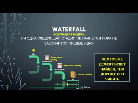 WATERFALL НИ ОДНА СЛЕДУЮЩАЯ СТАДИЯ НЕ НАЧНЕТСЯ ПОКА НЕ ЗАКОНЧИТСЯ ПРЕДЫДУЩАЯ ВОДОПАДНАЯ