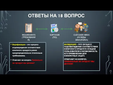 SOFTWARE (ПО) REQUIREMENTS (ТРЕБОВАНИЯ) CUSTOMER NEEDS (НУЖДЫ ЗАКАЗЧИКА) Верефикация – это процесс