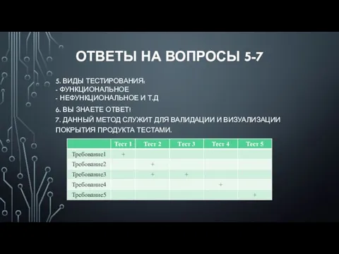 ОТВЕТЫ НА ВОПРОСЫ 5-7 7. ДАННЫЙ МЕТОД СЛУЖИТ ДЛЯ ВАЛИДАЦИИ И ВИЗУАЛИЗАЦИИ