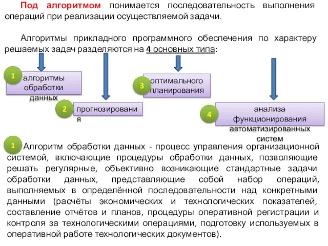 Под алгоритмом понимается последовательность выполнения операций при реализации осуществляемой задачи. Алгоритмы прикладного