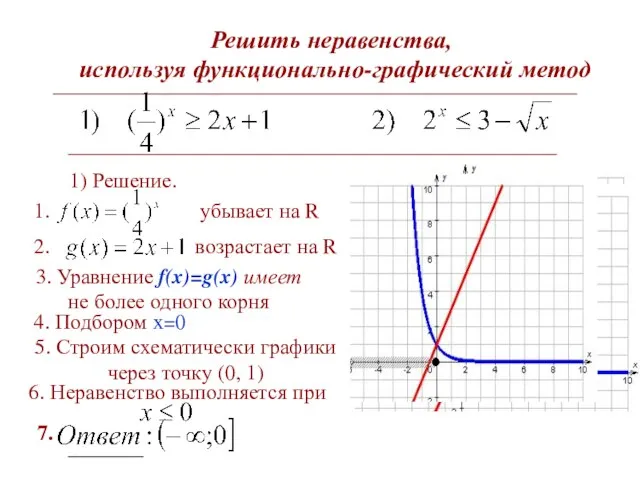 Решить неравенства, используя функционально-графический метод 1) Решение. 3. Уравнение f(x)=g(x) имеет не