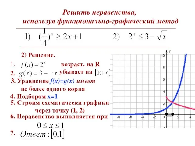 Решить неравенства, используя функционально-графический метод 2) Решение. 3. Уравнение f(x)=g(x) имеет не