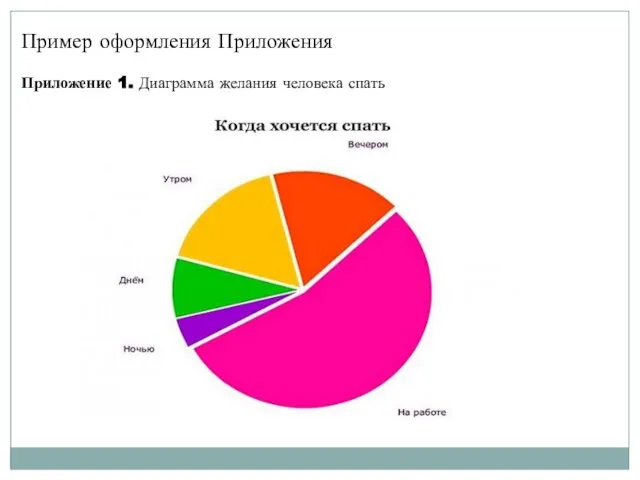 Пример оформления Приложения Приложение 1. Диаграмма желания человека спать