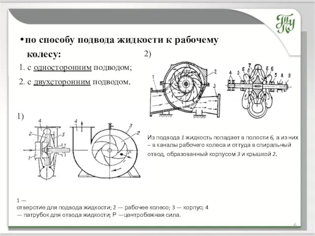 по способу подвода жидкости к рабочему колесу: 1. с односторонним подводом; 2.