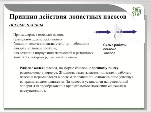 Принцип действия лопастных насосов ОСЕВЫЕ НАСОСЫ Пропеллерные (осевые) насосы применяют для перекачивания