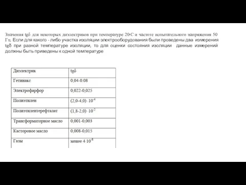 Значения tgδ для некоторых диэлектриков при температуре 20оС и частоте испытательного напряжения