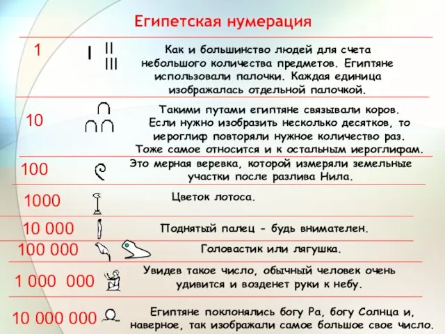 Как и большинство людей для счета небольшого количества предметов. Египтяне использовали палочки.