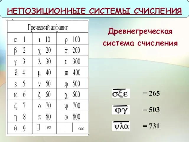 Древнегреческая система счисления НЕПОЗИЦИОННЫЕ СИСТЕМЫ СЧИСЛЕНИЯ = 265 = 503 = 731 90 900
