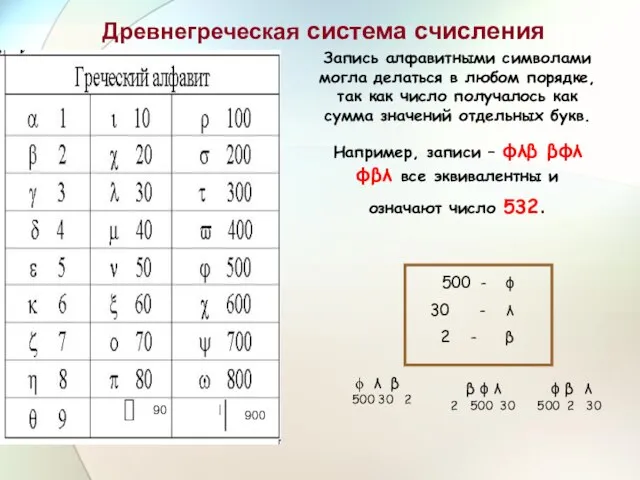 Запись алфавитными символами могла делаться в любом порядке, так как число получалось