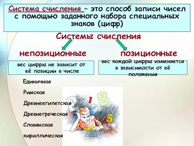 Система счисления – это способ записи чисел с помощью заданного набора специальных