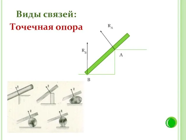 Виды связей: Точечная опора RВ RА А В