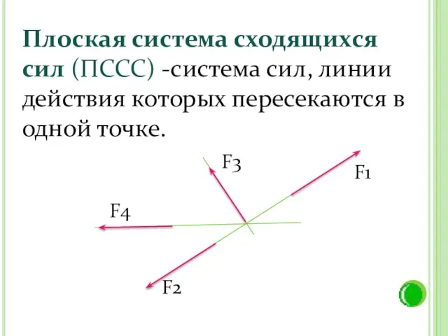 Плоская система сходящихся сил (ПССС) -система сил, линии действия которых пересекаются в