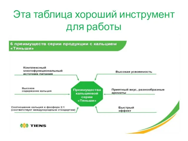 Эта таблица хороший инструмент для работы Са нельзя пополнить с пищей