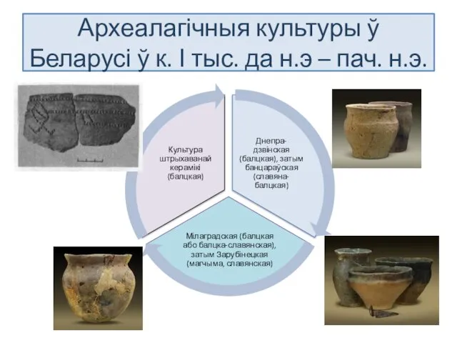 Археалагічныя культуры ў Беларусі ў к. І тыс. да н.э – пач. н.э.