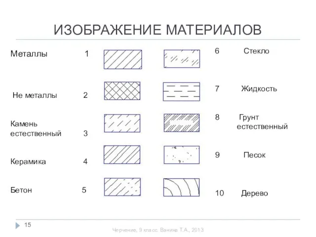 Металлы 1 Не металлы 2 Камень естественный 3 Керамика 4 Бетон 5