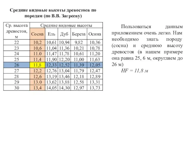 Пользоваться данным приложением очень легко. Нам необходимо знать породу (сосна) и среднюю
