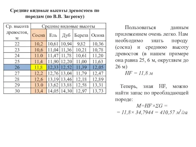 Пользоваться данным приложением очень легко. Нам необходимо знать породу (сосна) и среднюю