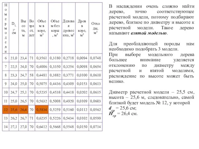 В насаждении очень сложно найти дерево, точно соответствующее расчетной модели, поэтому подбирают