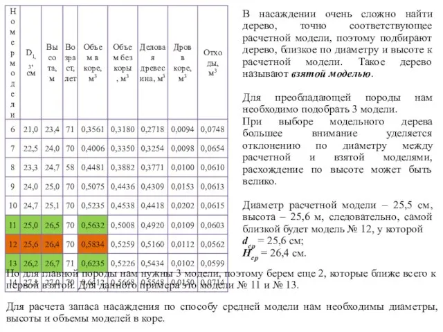 В насаждении очень сложно найти дерево, точно соответствующее расчетной модели, поэтому подбирают