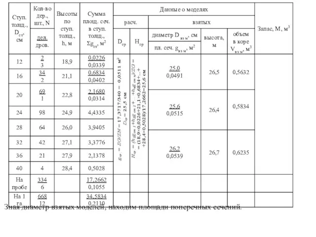 Зная диаметр взятых моделей, находим площади поперечных сечений.