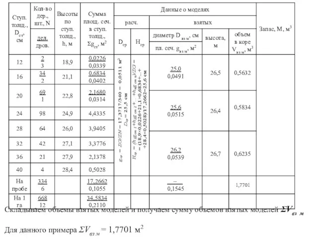 Складываем объемы взятых моделей и получаем сумму объемов взятых моделей ΣVвз м